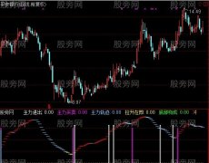 通达信佛勒主力研究指标公式