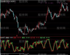 通达信佛勒探底参考买卖指标公式
