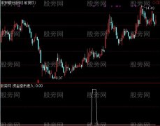 通达信资金逆市进入选股指标公式
