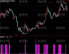 通达信黑马狙击指标公式