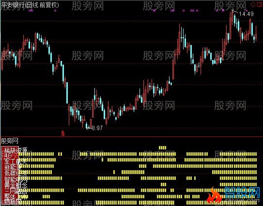 通达信黑马概念指标公式