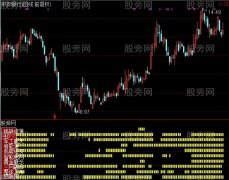 通达信黑马概念指标公式