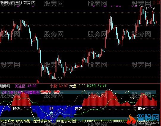 通达信经典对比指标公式