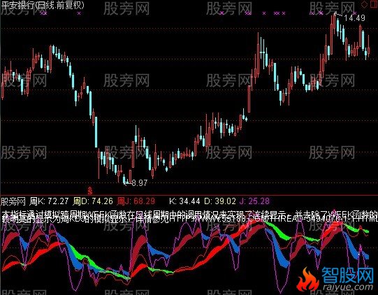 通达信周KDJ模拟双波段指标公式
