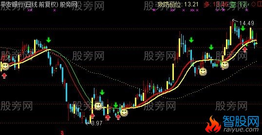 通达信控股操盘主图指标公式