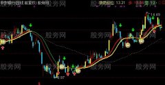 通达信控股操盘主图指标公式