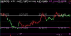 通达信筹码一号主图指标公式