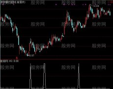 通达信冲出战壕选股指标公式