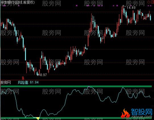 通达信鹤顶红指标公式