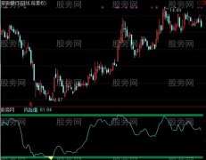 通达信鹤顶红指标公式