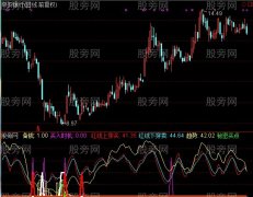 通达信买卖金点指标公式