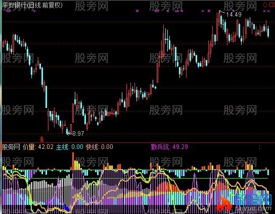 通达信五福临门指标公式