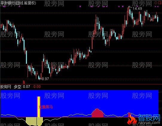 通达信龙腾股海指标公式