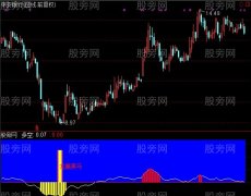 通达信龙腾股海指标公式