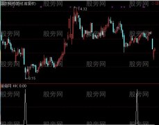 通达信空谷反击选股指标公式