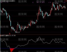 通达信CCI游侠指标公式