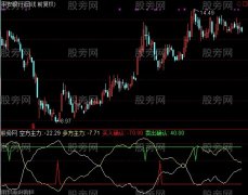 通达信一号趋势指标公式