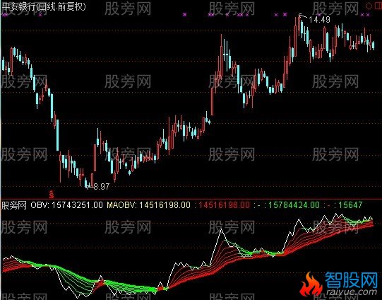 通达信OBV均线流指标公式