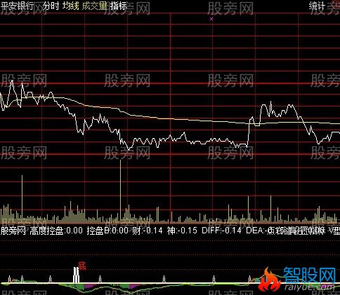 通达信分时拉升指标公式