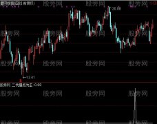 通达信二代爆点选股指标公式
