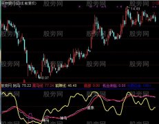 通达信神马踩底指标公式