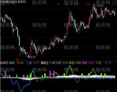 通达信神仙树指标公式