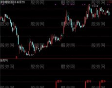 通达信狂牛启动指标公式