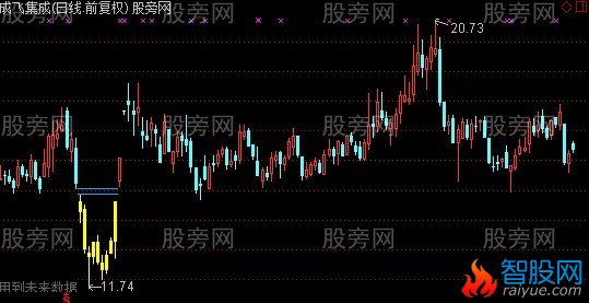 通达信听雪岛型反转主图指标公式