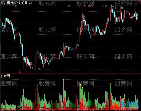 通达信虚拟成交+换手指标公式