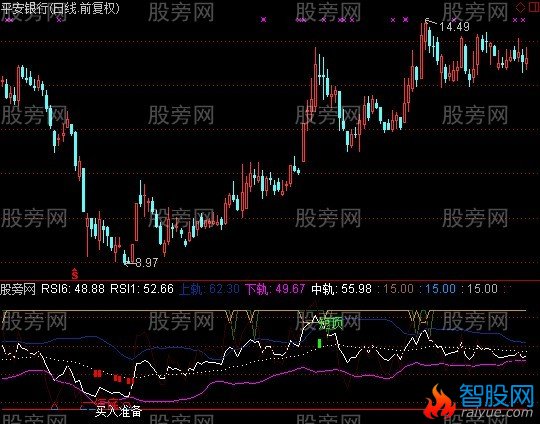 通达信RSI通道指标公式