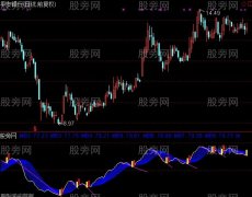 通达信筹码波段指标公式
