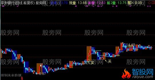 通达信毁三观主图指标公式