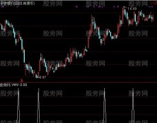 通达信约法三章之一选股指标公式
