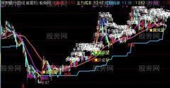 通达信最新牛散主图指标公式