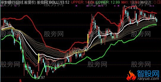 通达信布顾伴侣主图指标公式