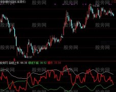 通达信熊马线指标公式