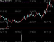 通达信整理突破选股指标公式
