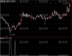 通达信低位次新股选股指标公式