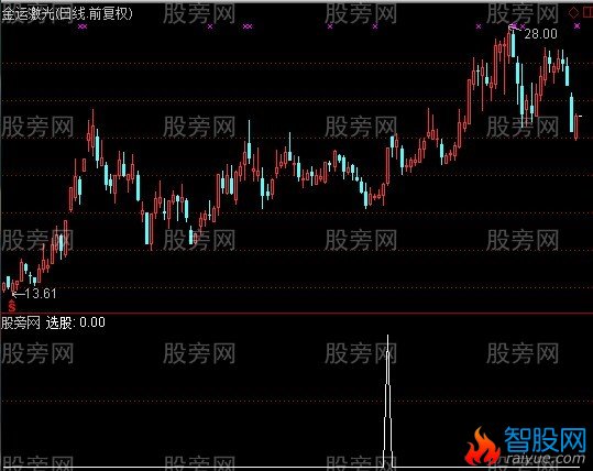 通达信至尊选股指标公式