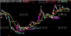 通达信黑马决策主图指标公式