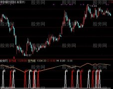 通达信花为媒短线指标公式