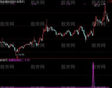 通达信杨娟波段选股指标公式