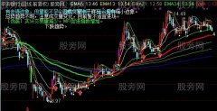 通达信整合解盘主图指标公式