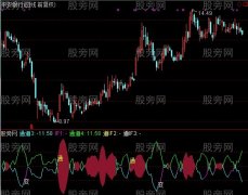 通达信通道指标公式