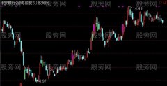 通达信影线变色主图指标公式