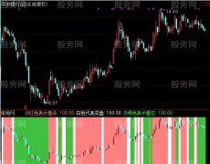 通达信变色大盘和个股指标公式