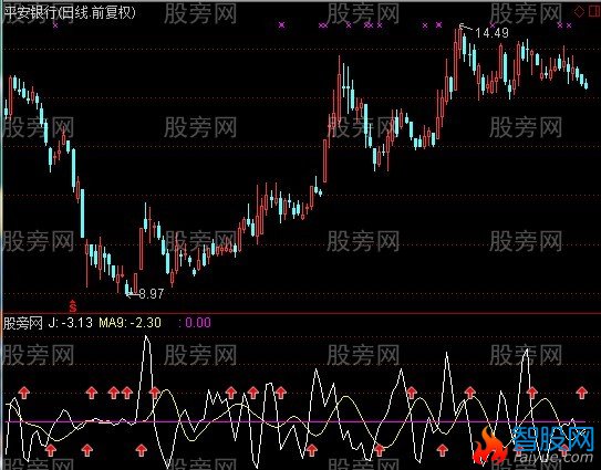 通达信赠汽枪兄指标公式