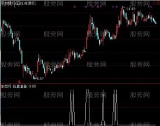 通达信坑底选股指标公式