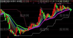 通达信天剑主图指标公式