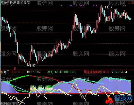 通达信跟庄启动指标公式